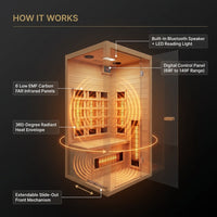 1 Person Extendable FAR Infrared Sauna for Home, Hemlock Wood Low EMF 6 Carbon Heaters Indoor Saunas with LED Lights, Bluetooth Speaker, Digital Control Panel, and Seating Bench — How It Works