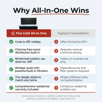 All-In-One — Comparison