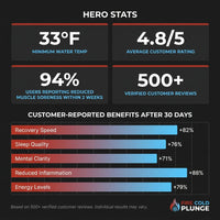 All-In-One — Results & Stats