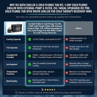 Ice Bath Chiller & Cold Plunge Tub Kit, 1/3HP Cold Plunge Chiller with External Pump & Filter, XXL 148Gal Upgraded Ice Pod, Cold Plunge Tub with Water Chiller for Cold Therapy Recovery — Comparison