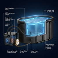 Ice Bath Chiller & Cold Plunge Tub Kit, 1/3HP Cold Plunge Chiller with External Pump & Filter, XXL 148Gal Upgraded Ice Pod, Cold Plunge Tub with Water Chiller for Cold Therapy Recovery — How It Works