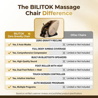 Massage Chair Zero Gravity Full Body with Heating and Bluetooth - Gold — Comparison