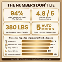 Massage Chair Zero Gravity Full Body with Heating and Bluetooth - Gold — Results & Stats
