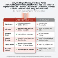 Red Light Therapy Full Body Panel, 480/630/660/810/830/850/1060Nm Blue Red near Infrared Light Device with 480 Dual Chip Clinical Grade Leds, Remote Control, Timer for Face, Body, BO-2400 — Comparison