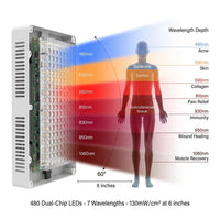 Red Light Therapy Full Body Panel, 480/630/660/810/830/850/1060Nm Blue Red near Infrared Light Device with 480 Dual Chip Clinical Grade Leds, Remote Control, Timer for Face, Body, BO-2400 — How It Works