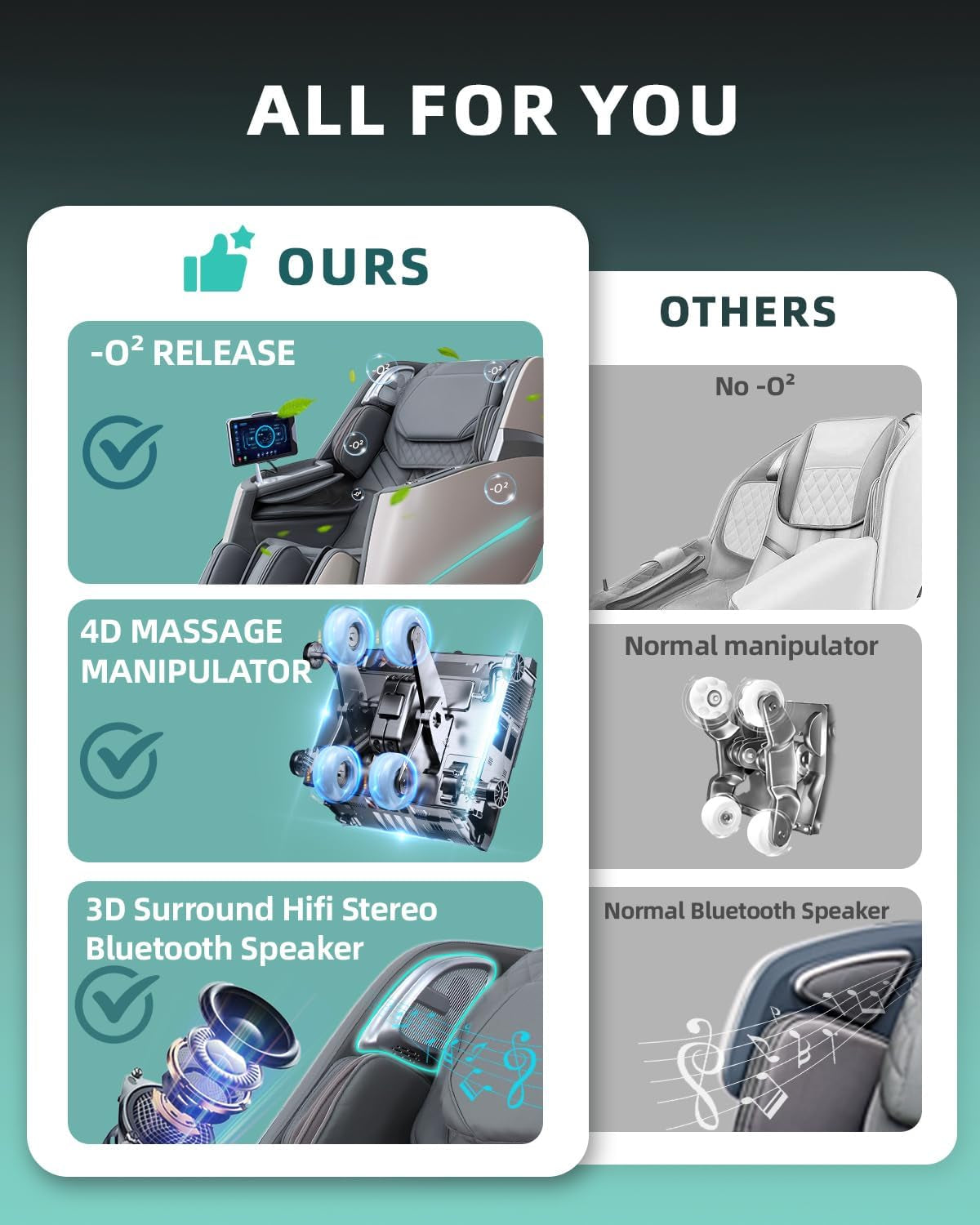 Massage Chair 4D Full Body Zero Gravity 55" Long Sl-Track,Grey | 20 Auto Modes,40 Airbags,Back Heat,Body Scan,Calf & Foot Roller,Hd Touchscreen,App Control,Bluetooth Speaker for Home Office