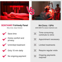 Red Light Therapy Panel Designed for Full Body Recovery, 7 Wavelengths, 480 Dual Chip LEDs, Remote Control